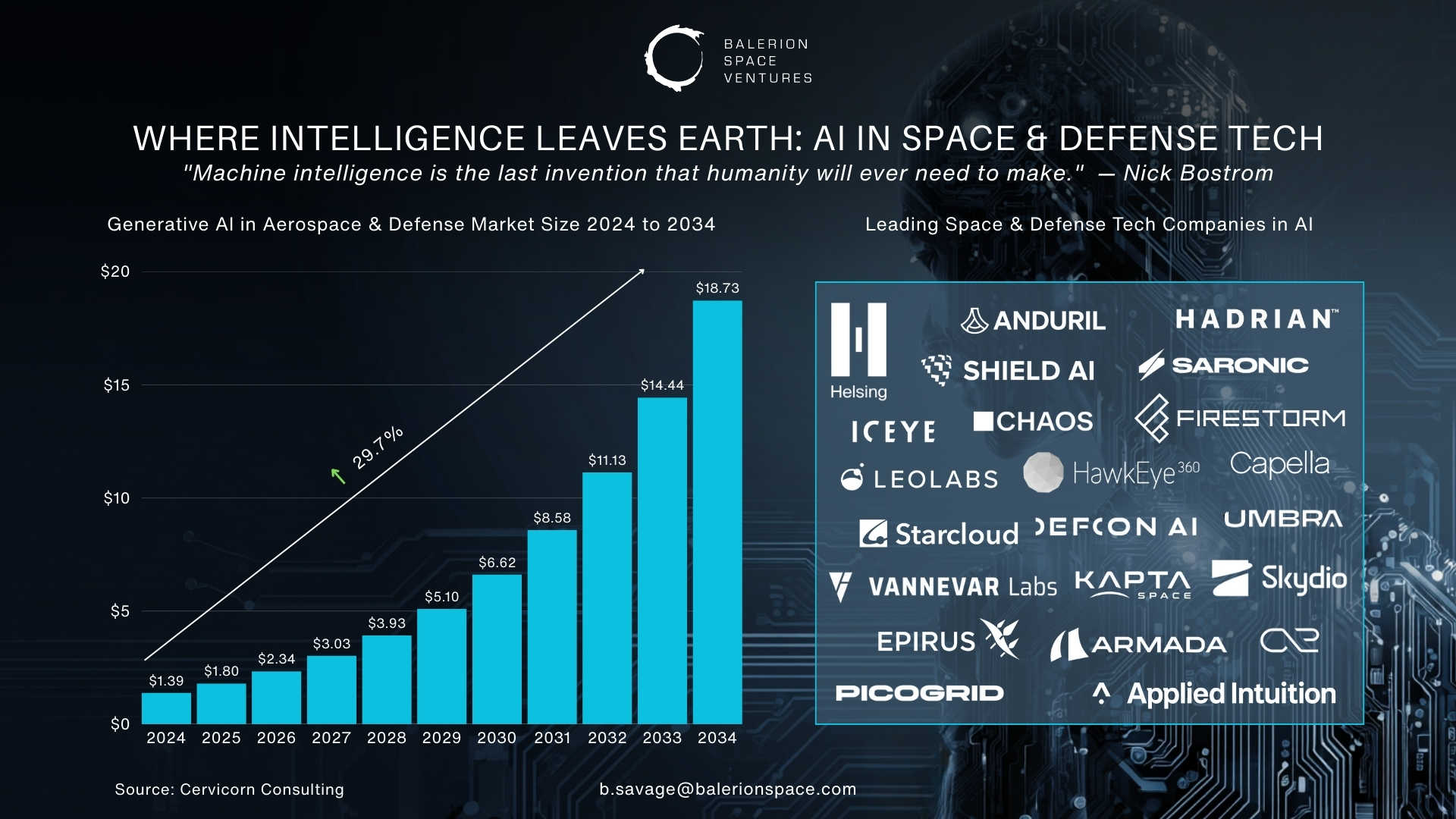 AI in Space